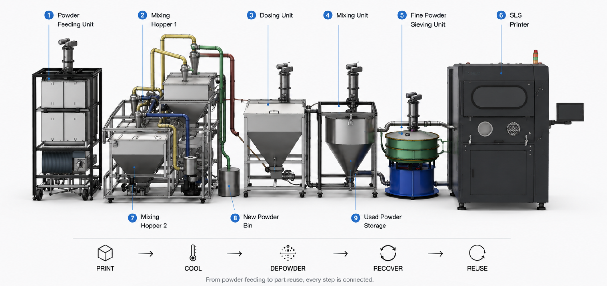 MEGA I depowdering station and powder management system